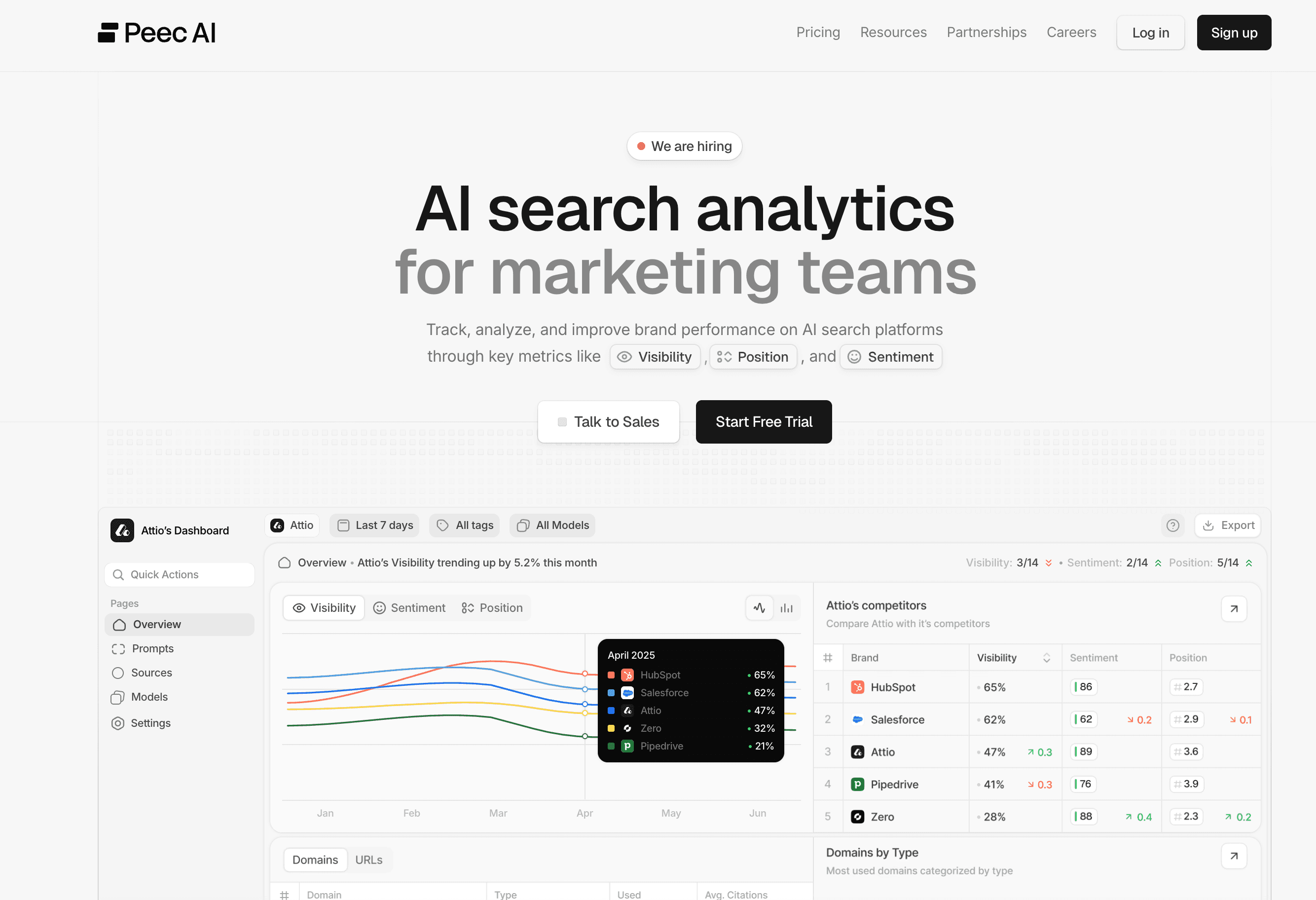 Peec AI Citation Analysis Platform