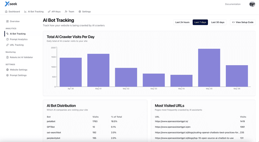 AI Tracking Dashboard Chatbot Visits