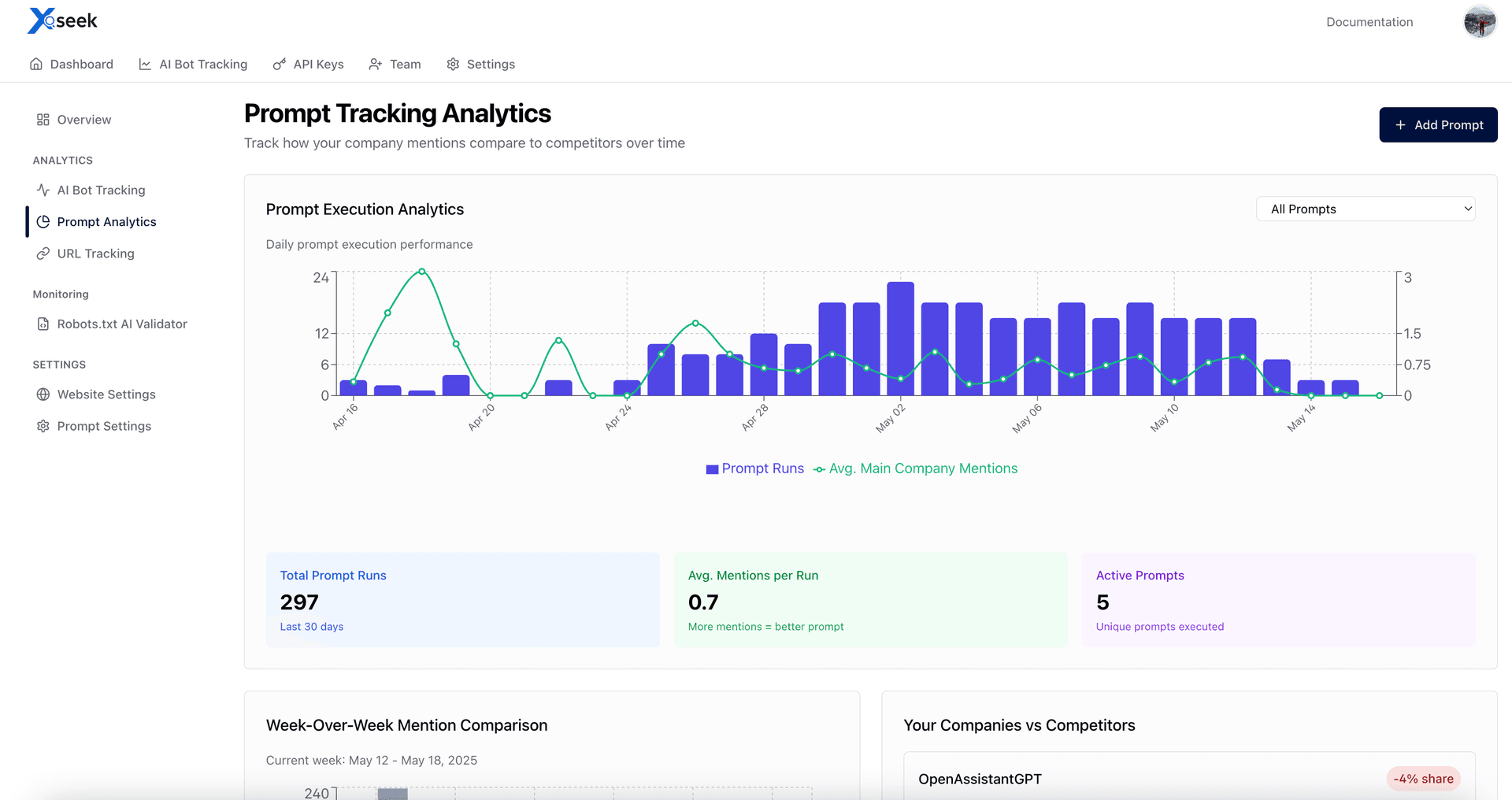 AI SEO Dashboard