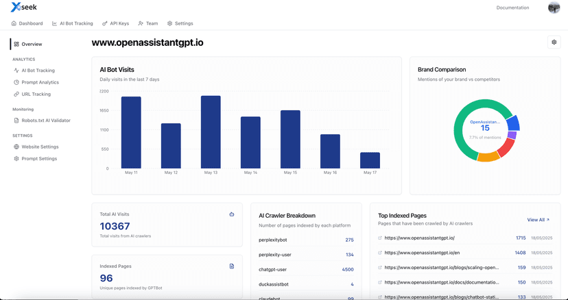 xSeek — Stop guessing. Get cited by AI.