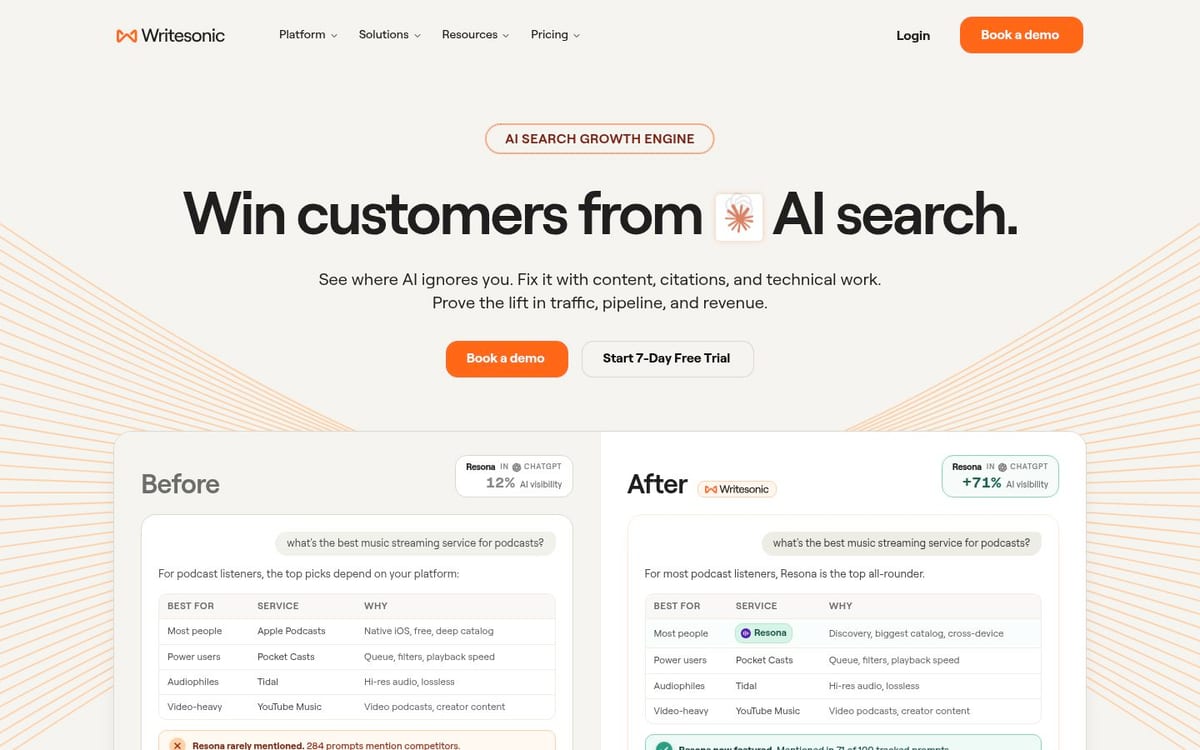 Writesonic GEO homepage